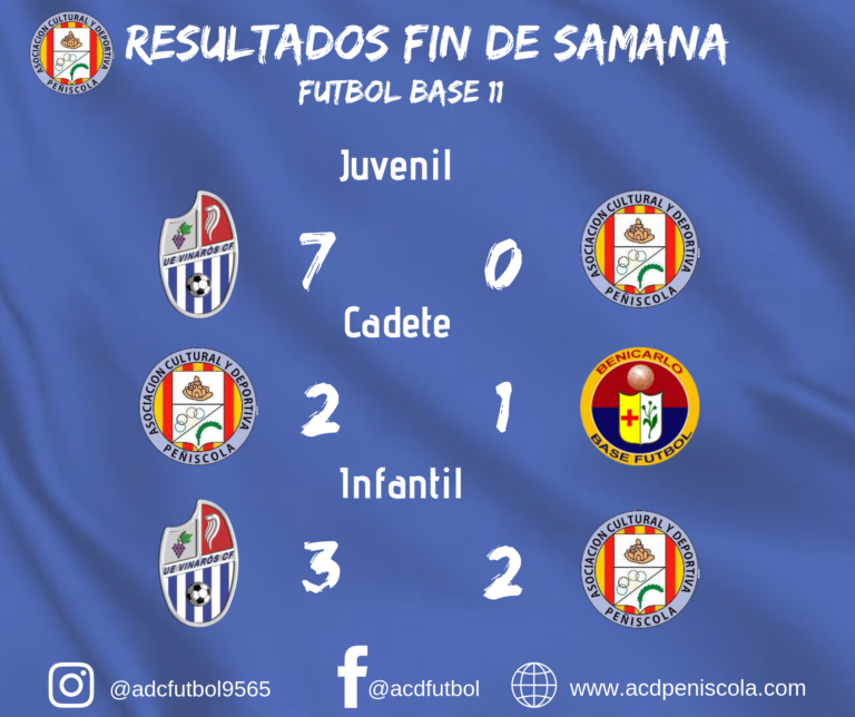 Resultados fin de semana