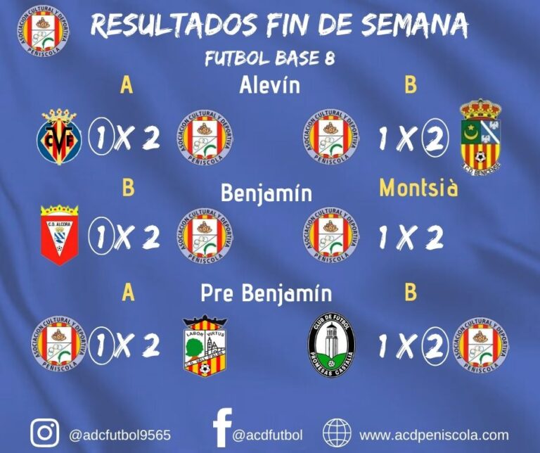 Resultados Fútbol Base Fin de Semana 2/3 NOV