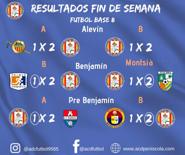 Resultados futbol base finde de semana 30/1 Nov-Dic