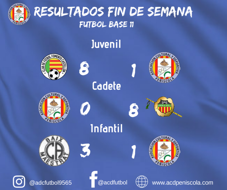 Resultados partidos fútbol base fin de semana 1/2 Feb