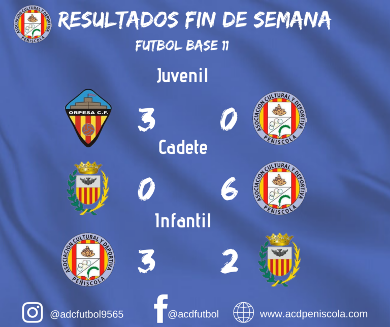 Resultados partidos fin de semana 29Feb/1Mar