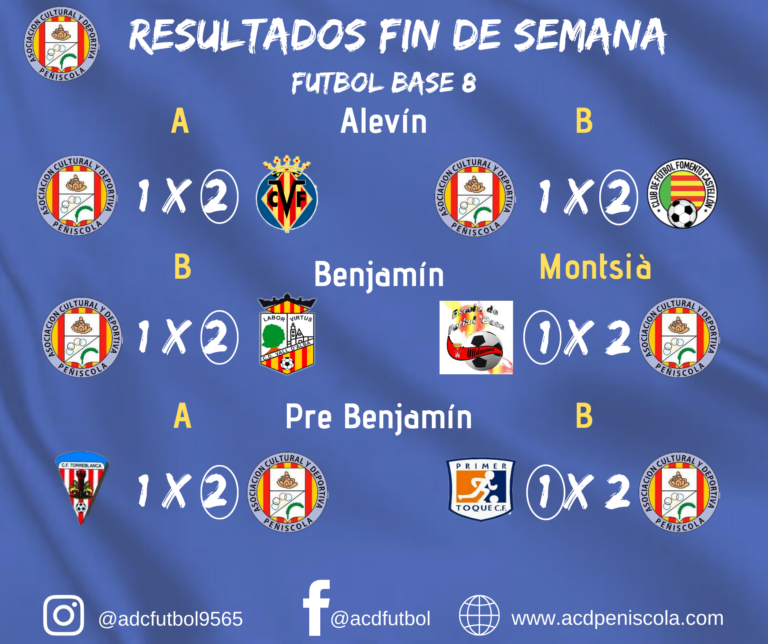 Resultados partidos fin de semana 7/8 Mar